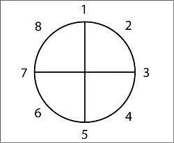 storycircle_basic_structure.webp